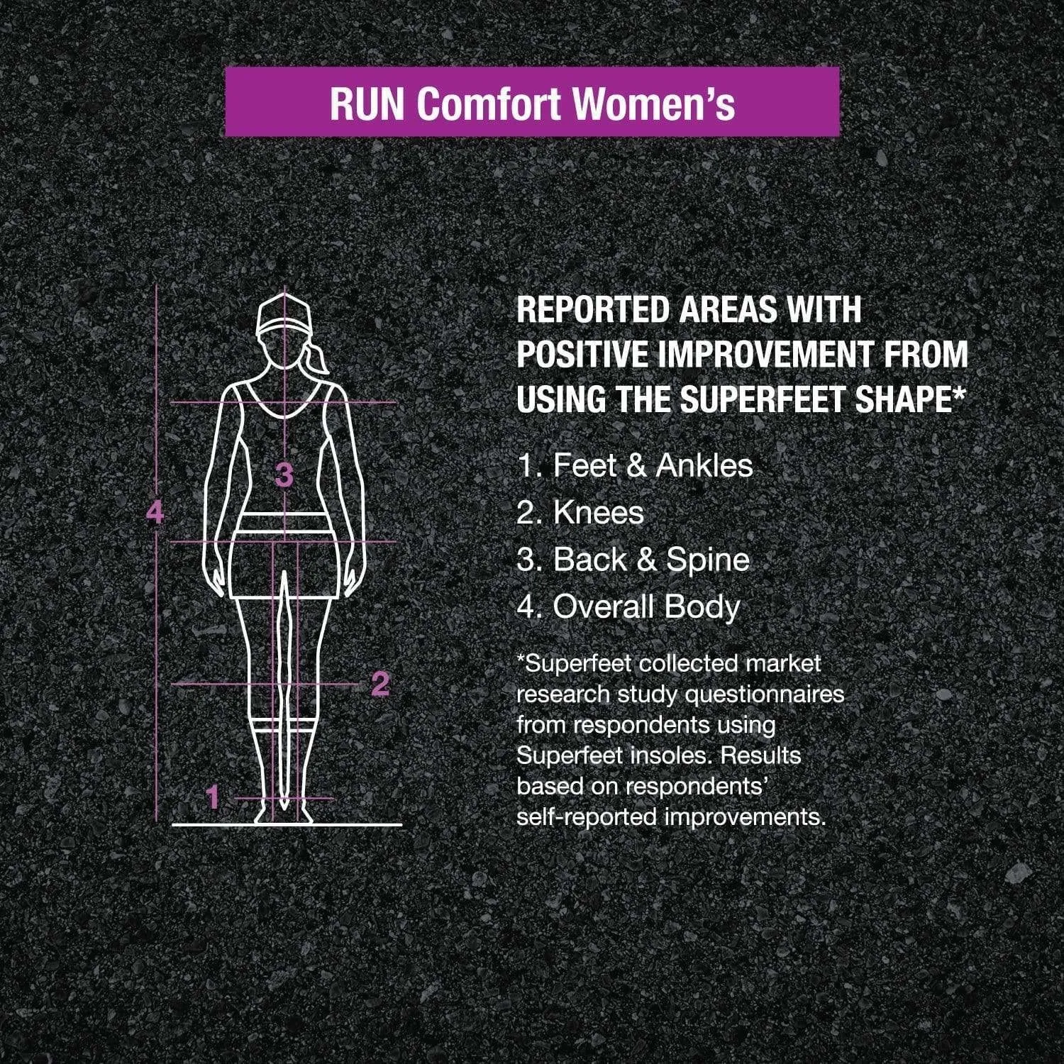 Superfeet Run Comfort Womens